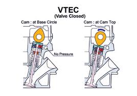 VTEC